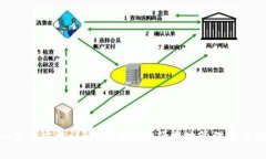 Tokenim使用方法详解：如何安全便捷地