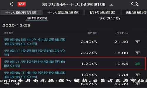 Tokenim币与币兑换:深入解析、交易方式与市场趋势