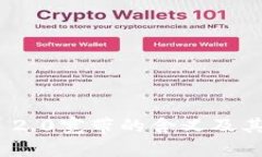 TokenIM 2.0宽带的含义及其应用分析
