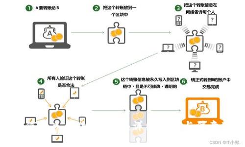 : 如何导入区块链钱包:详细指南与注意事项