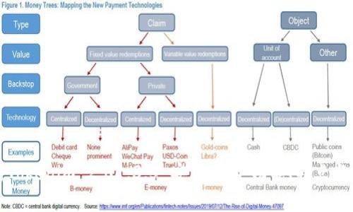 全面解析Tokenim 2.01.3.5 安卓版本:功能、特点与使用技巧