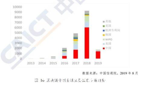 如何保护你的Tokenim地址并防止泄露风险