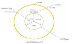 区块链汽车电子钱包：未来出行的数字