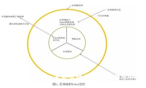 区块链汽车电子钱包:未来出行的数字资产管理解决方案