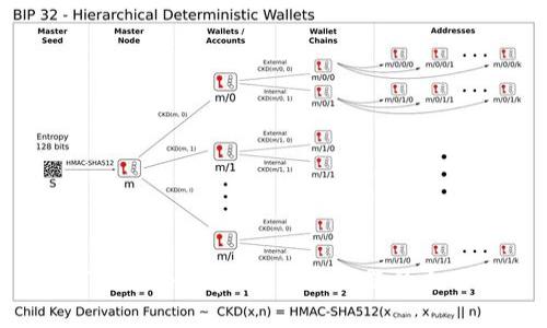 解决TokenImihpone下载问题的全面指南