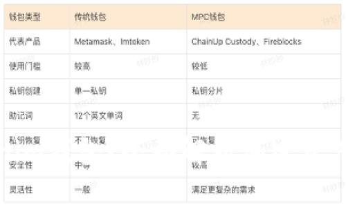 什么是Tokenim钱包?全面解析加密资产管理新选择