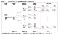 如何在苹果手机上管理和使用TokenIM图