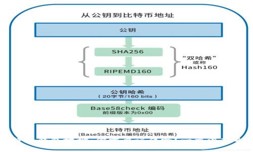 比特币钱包地址：你需要记住吗？一文深入剖析