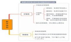 全面解析区块链云钱包解决方案：构建