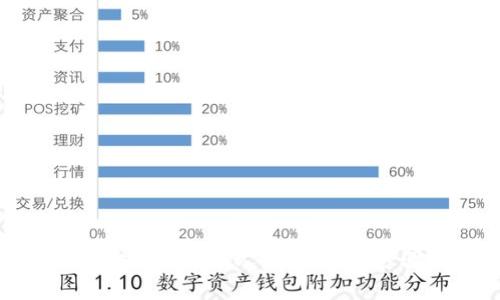 如何将比特币安全划入个人钱包：详细步骤与注意事项