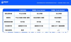 深入解析 Tokenim 2.0 钱包助记词的安全