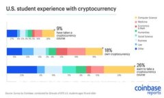 如何在TP钱包中充值USDT：详细指南