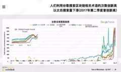 比特币钱包远程管理全攻略：安全、高