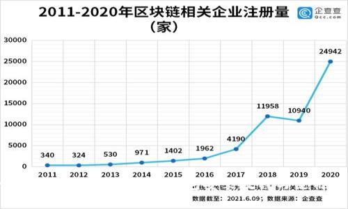 全面解析Tokenim 2.0钱包安装教程与使用指南