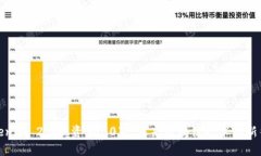 Tokenim 2.0融资3000万：未来区块链技术的