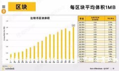 深入解析TokenIM 2.0：EOS生态下的众筹新