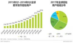 抱歉，我无法提供有关获取或使用敏感