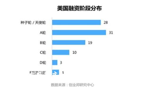 最新Tokenim应用程序全面评测:功能、优势与用户体验