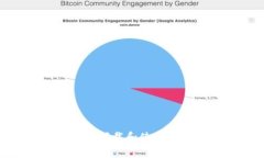 如何在苹果手机上下载和使用Tokenim：
