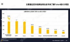 注意：你提到的“tokenim2.0官方网站进