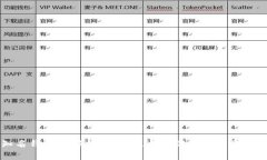 区块链知名钱包全解析：选择最适合你