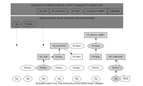 如何利用Tokenim 2.0钱包参与空投福利群:全面攻略与注意事项