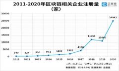 Tokenim 2.0 各种币的收款地址详解及使用