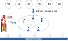    Tokenim是如何在加密货币市场中崭露