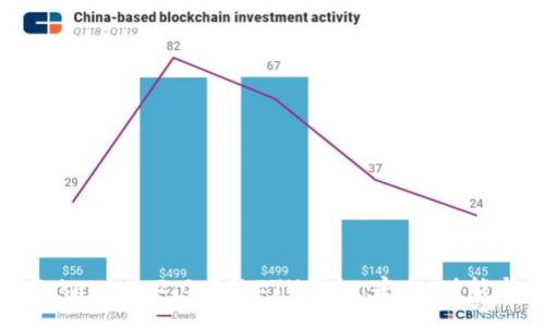 深入探讨Tokenim 2.0中的ETH钱包:安全、功能与使用指南
