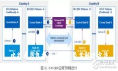 比特币钱包报警的现象及其解决方法