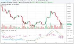 TokenIM 2.0 钱包：一个地址还是多个地址