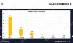 如何安全保存区块链钱包地址：实用指