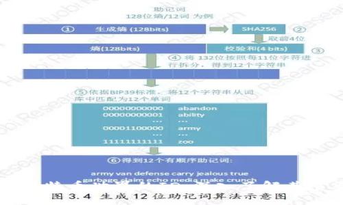 钱包地址是比特币世界的ID:深入了解其重要性与功能