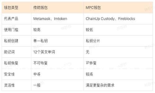 Tokenim与TronLink钱包的全面对比与使用指南