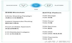 TokenIM 2.0转账无需网络条件下的运作原