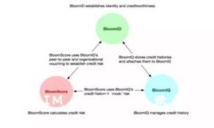 解决TokenIM 2.0验证失败的全面指南