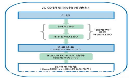 如何规避区块链钱包地址输入错误的风险:安全建议与解决方案