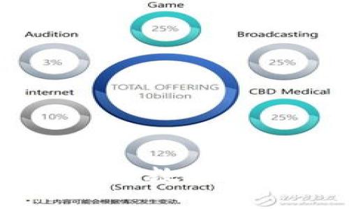 TokenIM 2.0:全面解析数字货币显示与管理新体验