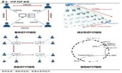 Tokenim平台如何高效卖币：完整指南与
