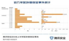 Tokenim 2.0 提现流程详解与常见问题解答