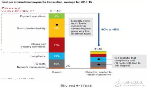    Tokenim 2.0钱包密钥字库解析与使用指南  / 
 guanjianci  Tokenim 2.0, 钱包密钥, 字库, 加密货币  /guanjianci 

一、什么是Tokenim 2.0钱包？
Tokenim 2.0是一个新型的加密货币钱包，旨在为用户提供便捷、安全的数字资产管理服务。与早期版本相比，Tokenim 2.0引入了更强的安全性和用户友好的界面，以适应不断增长的加密货币市场。Tokenim 2.0的一个显著特点是其密钥字库的使用，这使得生成和管理密钥更加高效、安全。

二、Tokenim 2.0钱包的核心功能
Tokenim 2.0钱包的主要功能包括：
ul
    listrong多种加密货币支持：/strong可以存储和管理比特币、以太坊等多种主流加密货币。/li
    listrong安全存储：/strong通过先进的加密技术，确保用户的资产安全。/li
    listrong用户友好的界面：/strong设计，方便用户操作和管理。/li
    listrong密钥管理：/strong支持生成和导入密钥字库，提高安全性。/li
/ul

三、密钥字库的基本概念
密钥字库（Seed Phrase），通常由一系列随机生成的单词组成，用于恢复加密货币钱包。在Tokenim 2.0中，密钥字库是确保用户在丢失设备或需要恢复帐号时，能够安全地重新访问和管理其资金的一项重要功能。
一般来说，一个标准的密钥字库由12到24个随机单词组成，这些单词必须按顺序输入，以便生成私钥。私钥是用户进行交易和管理数字资产的唯一凭证。

四、如何生成Tokenim 2.0钱包的密钥字库
生成Tokenim 2.0钱包的密钥字库非常简单。用户只需按照以下步骤操作：
ol
    li下载并安装Tokenim 2.0钱包。/li
    li打开应用后，选择“创建新钱包”选项。/li
    li系统将自动生成一组密钥字库，通常由12到24个单词组成。/li
    li务必将这组单词安全地记录下来，并保存在一个安全的地方。/li
/ol
请注意，任何人都可以使用这个密钥字库访问您的钱包，因此一定要确保它的安全性。

五、如何使用Tokenim 2.0钱包的密钥字库
用户可以在需要时使用密钥字库来恢复钱包或访问资金。恢复钱包的步骤如下：
ol
    li在Tokenim 2.0钱包中选择“恢复钱包”选项。/li
    li输入您之前保存的密钥字库中的单词，并按顺序排列。/li
    li确认后系统将自动恢复您的钱包。/li
/ol
需要注意的是，在输入密钥字库时，应该确保在安全的环境中进行，避免任何旁人的干扰。

六、保存密钥字库的最佳实践
对于任何加密货币用户来说，如何安全地保存密钥字库是至关重要的。以下是一些最佳实践：
ul
    listrong纸质记录：/strong将密钥字库写在纸上，并妥善存放在安全的地方。避免电子存储，以减少被攻击的风险。/li
    listrong多重备份：/strong可以考虑将密钥字库写在多份纸上，并分开放置在不同的地点，以防丢失。/li
    listrong加密存储：/strong如果选择电子存储，应使用可靠的加密工具，对密钥字库进行加密。/li
    listrong定期检查：/strong定期检查密钥字库的安全性，确保没有泄露风险。/li
/ul

七、Tokenim 2.0钱包的安全性分析
Tokenim 2.0钱包在安全性方面采取了多种措施，确保用户的数字资产和密钥字库的安全：
ul
    listrong加密技术：/strong应用高强度的加密技术，确保用户数据在传输和存储过程中的安全性。/li
    listrong双重认证：/strong支持双重认证功能，增加账户的安全性。/li
    listrong定期更新：/strong定期进行安全性更新和维护，防止潜在的安全漏洞。/li
/ul

八、相关常见问题解答

h4问题一：如果忘记我的密钥字库该怎么办？/h4
如果用户忘记了密钥字库，恢复钱包几乎是不可能的。密钥字库是访问您钱包及其资产的唯一凭证，因此在创建钱包时务必要妥善保管密钥字库。
建议用户在创建钱包时，务必将密钥字库记录在安全的地方，并进行备份。如果不慎丢失密钥字库，银行等传统金融机构可能会提供找回的方式，但在加密货币领域，安全性极高的系统设计使得完全丢失资产已无可逆回旋余地。
为避免此类情况，用户应在生成密钥字库的第一时间进行记录，并持续进行适当的安全措施，确保可以随时访问钱包。

h4问题二：如果我的Tokenim 2.0钱包被盗，我该怎么做？/h4
在发现Tokenim 2.0钱包被盗后，首要的步骤是立即采取行动，以防止资产的进一步损失：
ol
    li如果怀疑电子设备被盗，尽快更换设备或进行安全检查。/li
    li如果使用了双重认证，应立即更改与钱包相关账户的密码，确保不再受到攻击。/li
    li通知相关的交易所和服务提供商，说明情况，了解是否能对账户进行锁定。/li
    li保存所有被盗资产的交易记录，方便日后追踪。/li
/ol
然而，必须强调的是，一旦私钥或密钥字库被盗，资产几乎无法追回，因此保持严格的安全措施并定期检查账户安全是至关重要的。

h4问题三：Tokenim 2.0钱包可以支持哪些加密货币？/h4
Tokenim 2.0钱包支持多种主流加密货币，包括：
ul
    li比特币（BTC）/li
    li以太坊（ETH）/li
    li莱特币（LTC）/li
    li瑞波币（XRP）/li
    li以及其他许多ERC-20代币/li
/ul
用户可以通过Tokenim 2.0进行多种资产的管理，实现一站式服务。在选择加密货币进行投资或交易时，用户应了解各币种的特点、技术背景及市场走势，以制定更合理的投资策略。

h4问题四：如何确保我的Tokenim 2.0钱包是最新的？/h4
确保Tokenim 2.0钱包更新到最新版本是保护资产的重要步骤。用户可以通过以下方式确保钱包是最新的：
ul
    listrong定期检查更新：/strong随时关注Tokenim 2.0官方渠道的更新信息。不定期会发布新版本及更新日志。/li
    listrong启用自动更新：/strong如钱包支持自动更新功能，请务必将其开启，以便及时安装最新的安全补丁和功能更新。/li
    listrong参与社区交流：/strong通过Tokenim的用户论坛或社交媒体平台，关注最新的动态和用户反馈，确保使用最稳定的版本。/li
/ul
同时，建议定期备份钱包数据，以免在意外更新或设备故障时造成资产损失。

总结来说，Tokenim 2.0钱包及其密钥字库为用户提供了安全且高效的数字资产管理方法。用户在享受便利的同时，也应增强安全意识，保护好自己的资产。