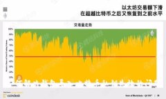 如何解决钱包导入比特币私钥失效的问