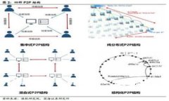 深入解析Tokenim 2.0：ERC-2.0发行的未来与