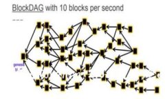 USDT如何在Tokenim 2.0中使用：全面指南