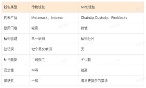 Tokenim充能量的详细指南:步骤与注意事项
