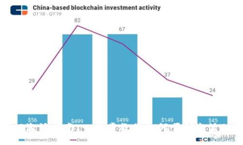 Tokenim 2.0激活指南:一步步教你如何顺利激活Tokenim 2.0
