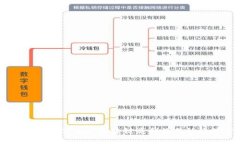 Tokenim 2.0：未来区块链嬴利模式的趋势