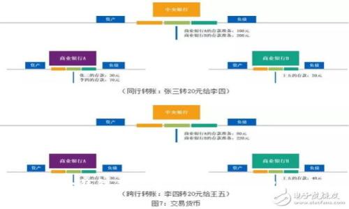 未来数字身份钱包的演变与TokenIM 2.0的潜力剖析