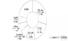 生成比特币钱包二维码是一项简单且实