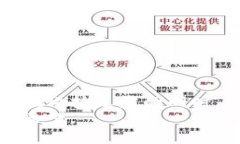   合肥区块链量化钱包的未来趋势与发